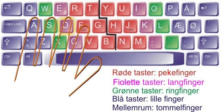 Norsk tastaturtrening