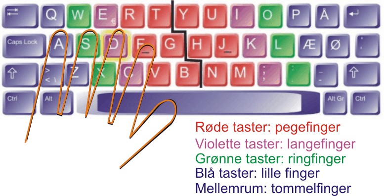 Exert Risikabel Fremragende Free typing lessons for beginners